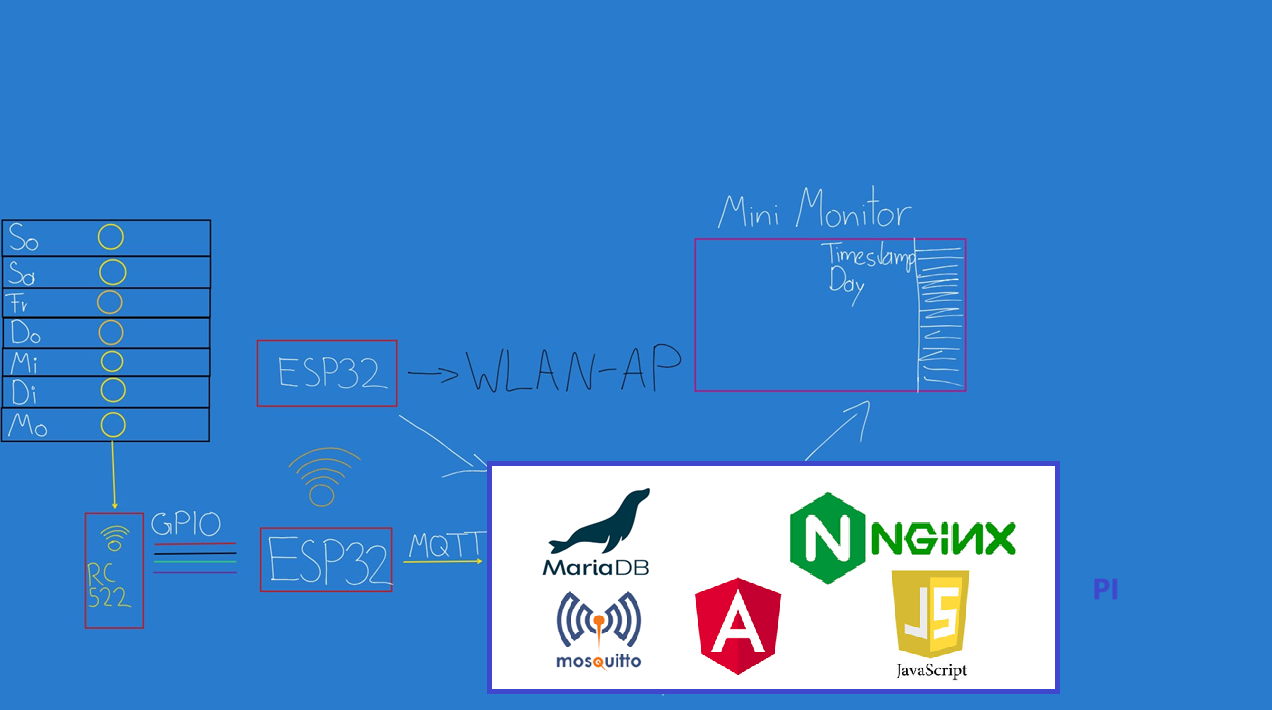 ProjectArchitektureNew