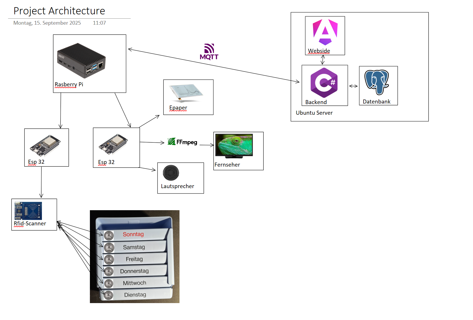 projectArchitecture 22.09.2025