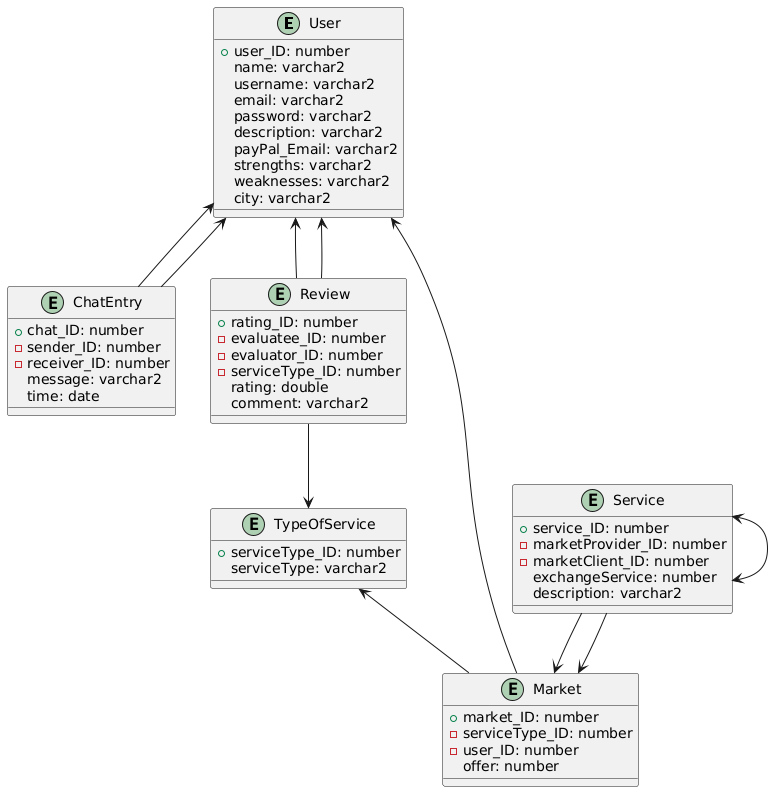 er diagram