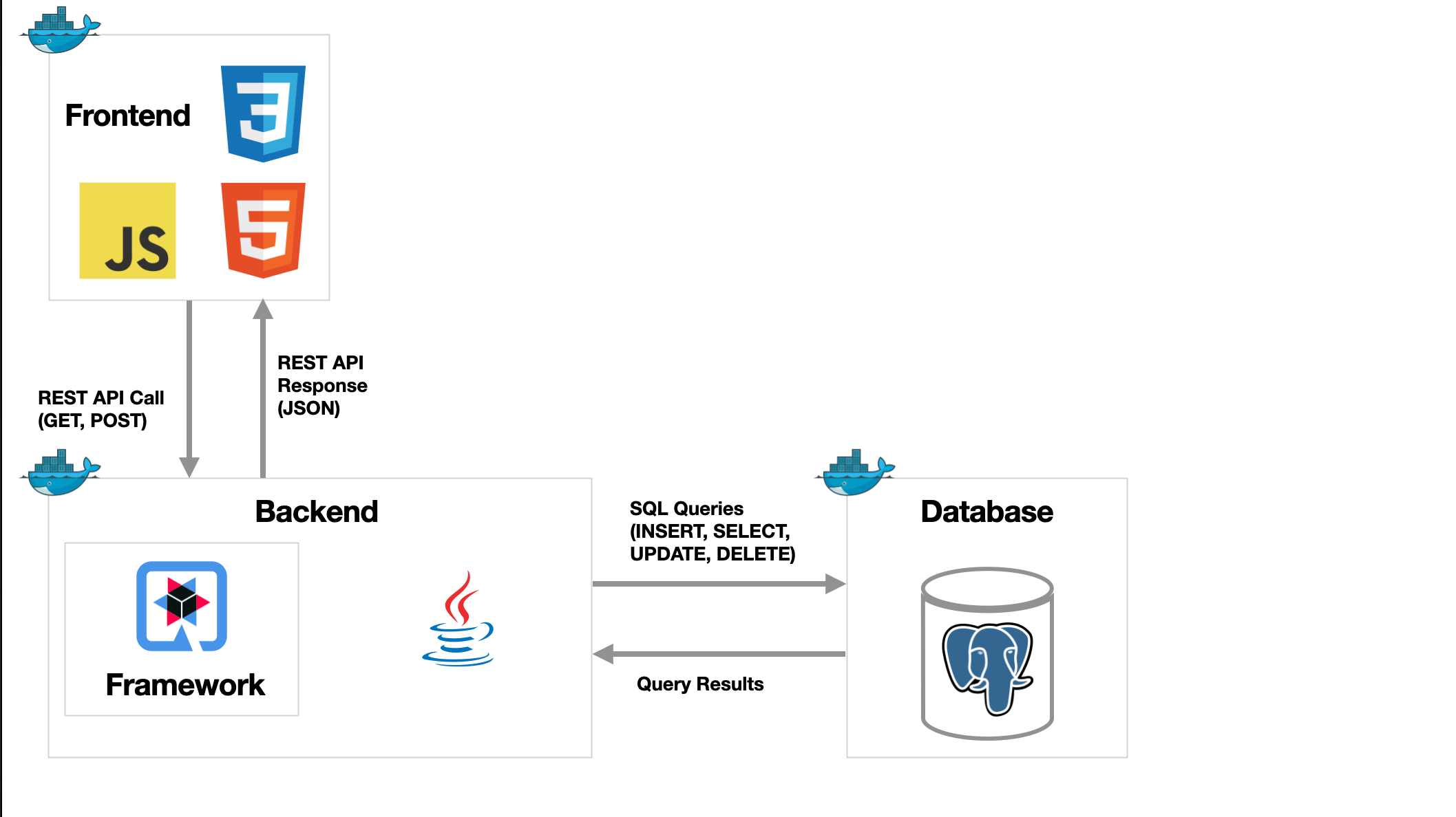 system architecture