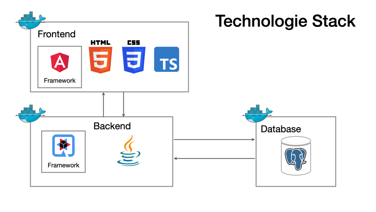 system architecture2