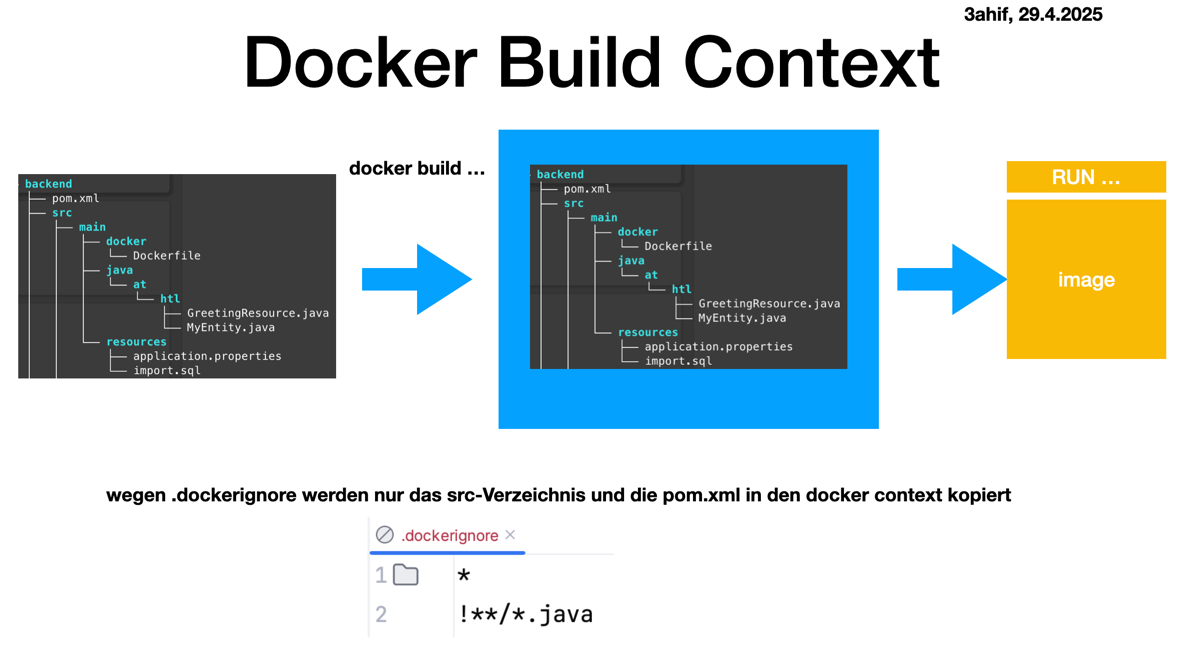 docker build context